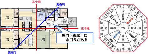 住宅風水|運気の良い家の間取りを作るポイント10選！風水の良。